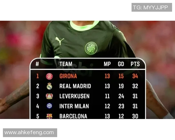 西甲联赛历史积分榜 各年积分变动大盘点 西甲联赛历史积分榜 各年积分变动大盘点